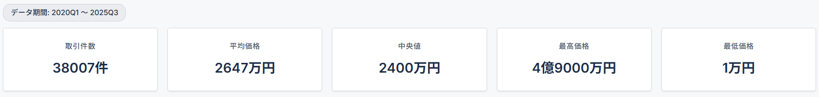 埼玉県 中古マンション取引データ 2020-2025
