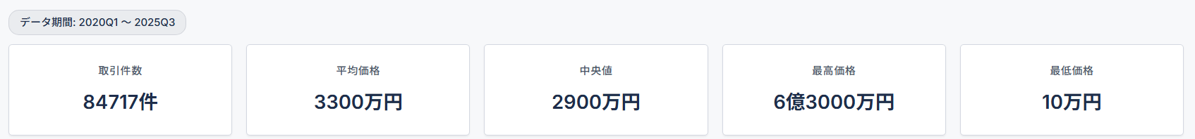 神奈川県 中古マンション取引データ 2020-2025